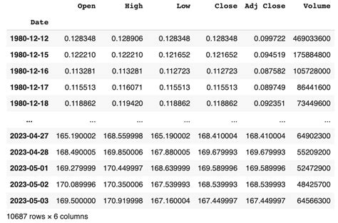 How to Install Yahoo! Finance Python 的图像结果