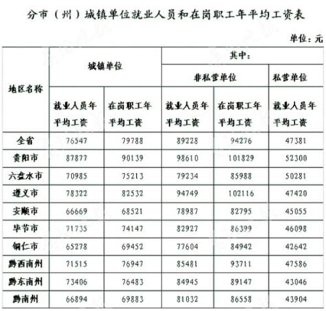 一季度北京平均月薪达11187元-北京月薪2万什么水平 - 见闻坊