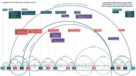 Image result for Baritone Music Notes