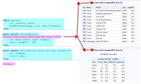 Image result for SAS Programming 1 Essentials