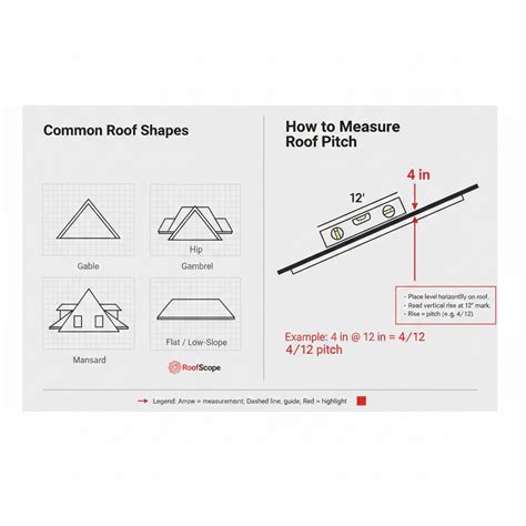 How Big Is My Roof? Calculate Roof Square Footage (Fast)