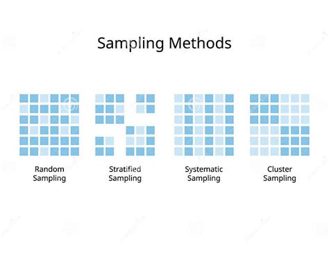 Image result for What Is Complex Sampling Designs