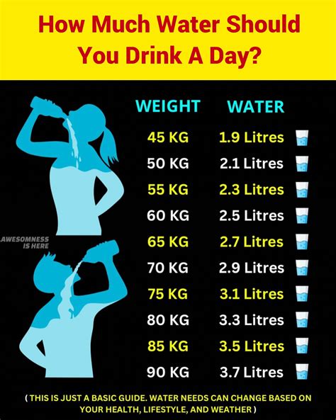 AIH | Awesomeness is here | How much water should you drink a day ...