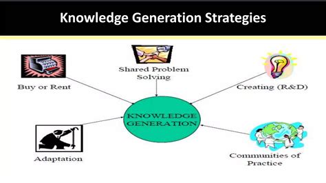 Knowledge Management Organizational Learning 的图像结果