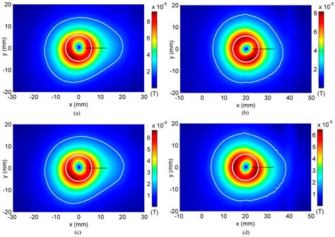 Optimization and Validation of Rotating Current Excitation with GMR ...