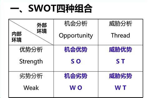 SWOT分析とは？ やり方、機会、例などテンプレートで解説 | Lucidchart