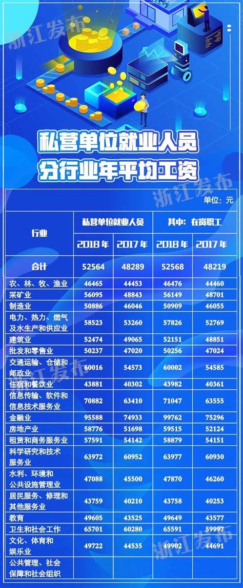 2018年浙江各行业年平均工资出炉！你拖后腿了吗-浙江新闻-浙江在线