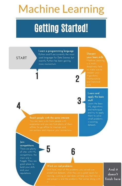 Image result for How to Become Pro in Machine Learning