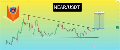 Near is ready for a good bullish wave after successful break | deCrypto ...