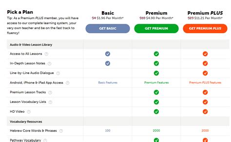 Rezultat imagine pentru Hebrew Course