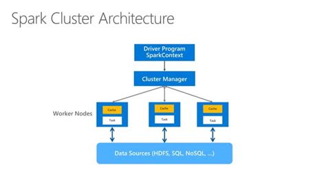 Azure Databricks Basics 的图像结果