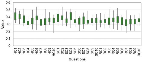 The Analysis of Mutual Relations and Dependencies of Intellectual ...