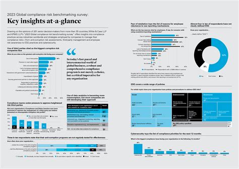 Global compliance risk benchmarking survey: Third-party management ...