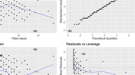 Image result for Advanced Linear Models