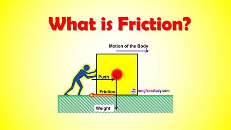 Image result for Friction