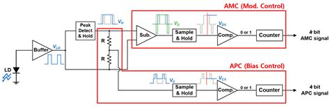 A Low-Power Comparator-Based Automatic Power and Modulation Control ...