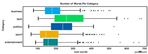 Machine Learning Used to Matrix 的图像结果