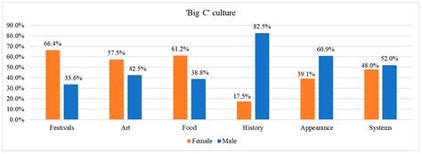 Intercultural Attitudes Embedded in Microblogging: Sentiment and ...
