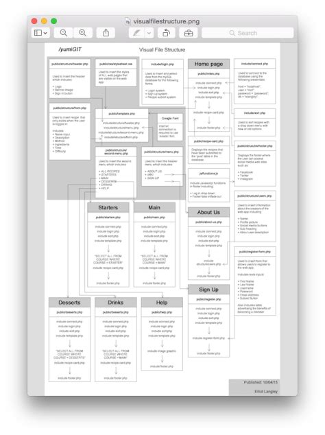 Image result for Visual File