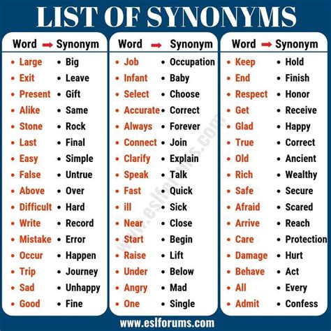 List of Synonyms: Learn Important Synonyms List in English - ESL Forums ...