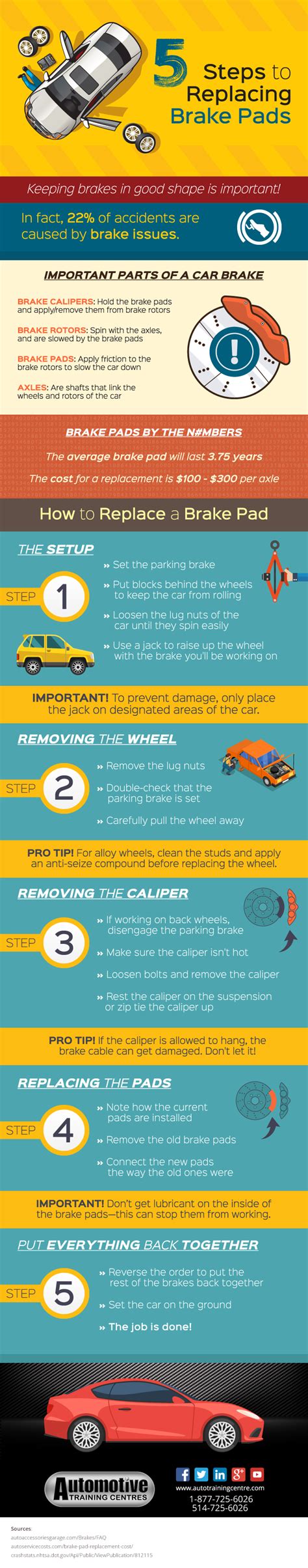 Image result for Brake Pads Replacement Tutorial