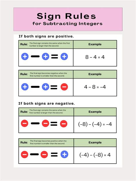 Image result for Integers Subtraction Rules