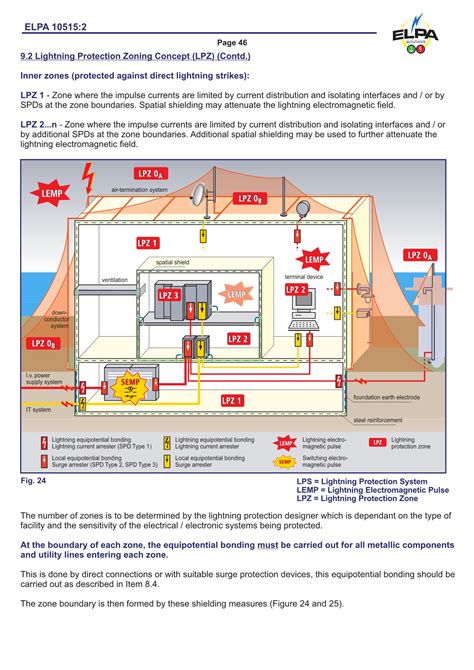 Lightning Protection System Design 的图像结果
