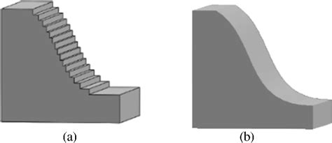 Image result for FDM Leveling Guide