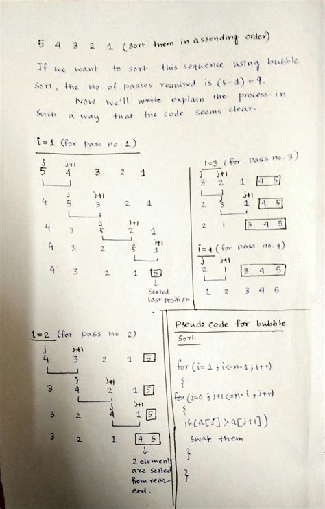 Image result for Data Structure Sorting Algorithm