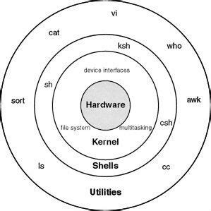 Image result for Oracle SQL Joins