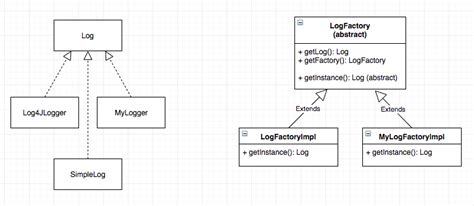 Image result for Getbyaddress Factory Method Syntax in Java