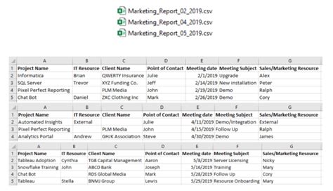 Image result for Python Tableau Refresh Data
