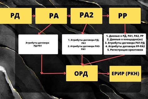 Маркировка рекламы: что это, пример, как делать + чек-лист