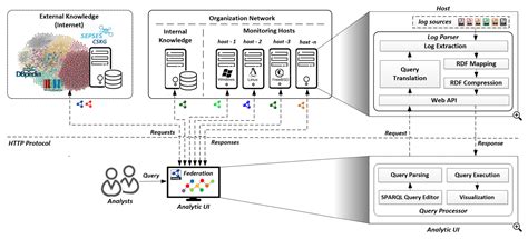 VloGraph: A Virtual Knowledge Graph Framework for Distributed Security ...