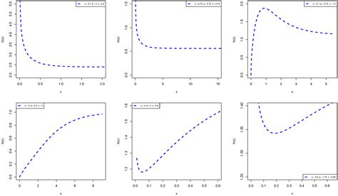 The Heavy-Tailed Exponential Distribution: Risk Measures, Estimation ...