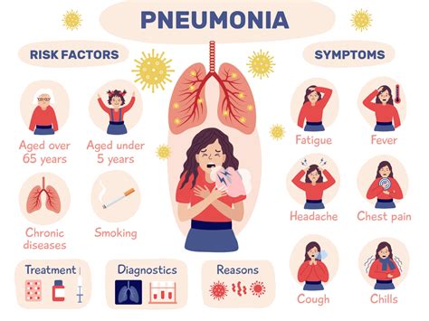 Symptoms Of Pneumonia