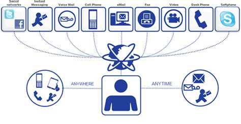 Image result for Communication and Transparency PNG