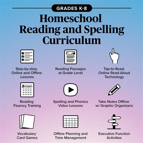 Image result for Reading Speed Test