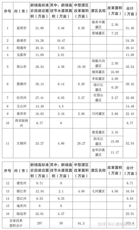 农业水价综合改革“浏阳经验”获全国推广-浏阳市政府门户网站