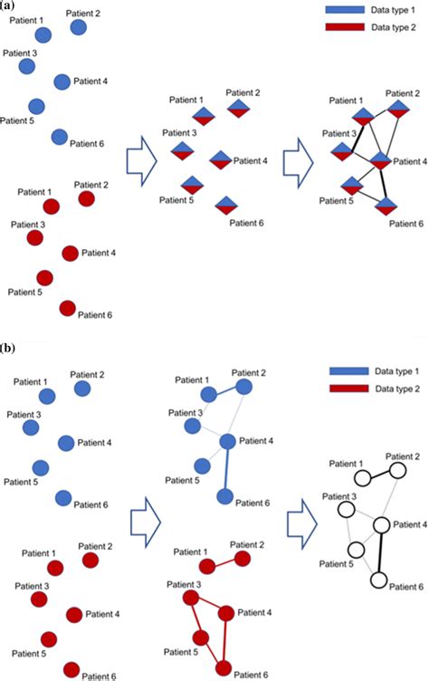 Data Integration Strategy 的图像结果