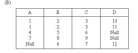 Databases: Left outer join