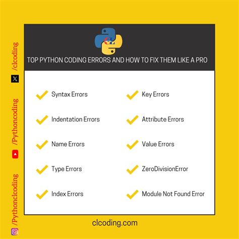 Image result for Python Coding Error Message