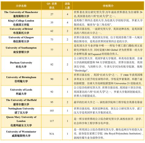 择校必看升学率，杭州国际学校近两年升学情况一览_国际教育网