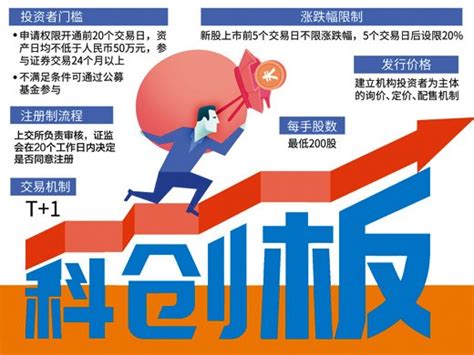 五个角度深入了解科创板--四川经济日报
