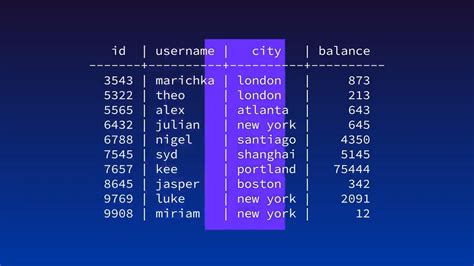 SQL Indexing 的图像结果