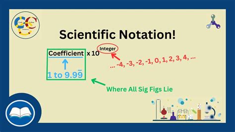 Image result for Superscripted Number