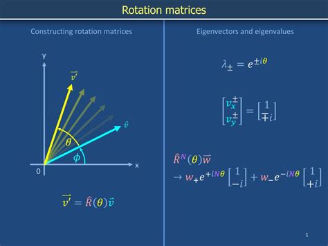 Image result for Rotation Matrices