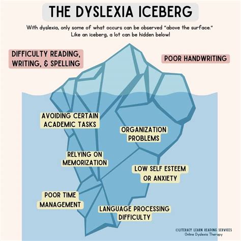 Dyslexia Symptoms 1 In 5 Are Affected By Dyslexia: Get More