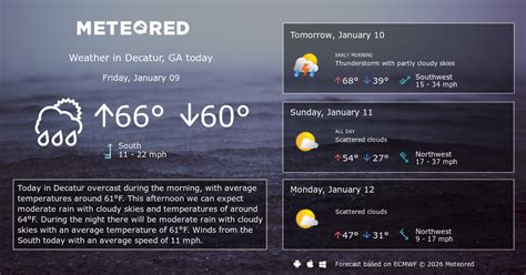 Image result for Decatur Georgia Weather