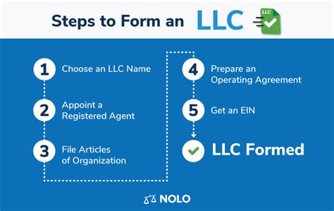 LLC Process 的图像结果
